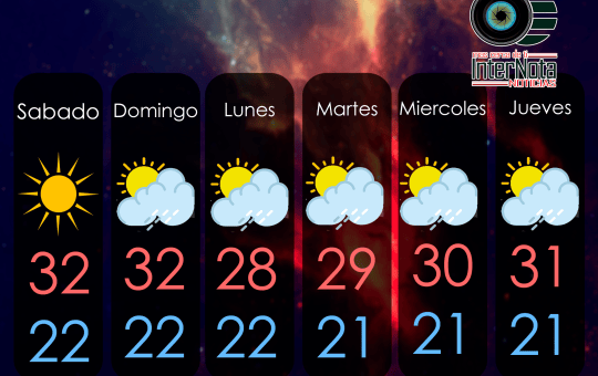 clima22062018