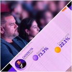 📊 CADEREYTA REGISTRA MAYOR CRECIMIENTO EN EVALUACIÓN METROPOLITANA 2025