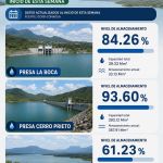 ASÍ SE ENCUENTRAN LAS PRINCIPALES PRESAS DE NUEVO LEÓN ANTE EL INICIO DEL CALOR 💧🌡️